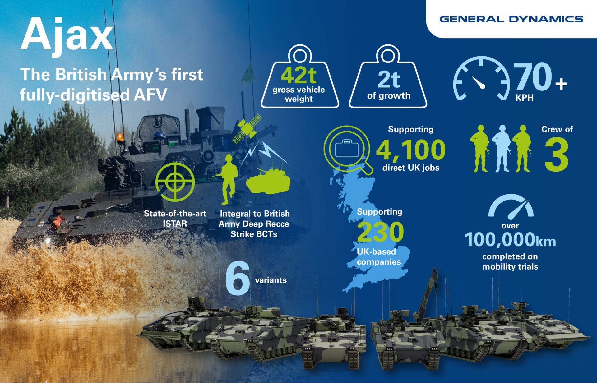 THE BRITISH ARMY'S TROUBLED ARMOURED VEHICLE PROGRAMME