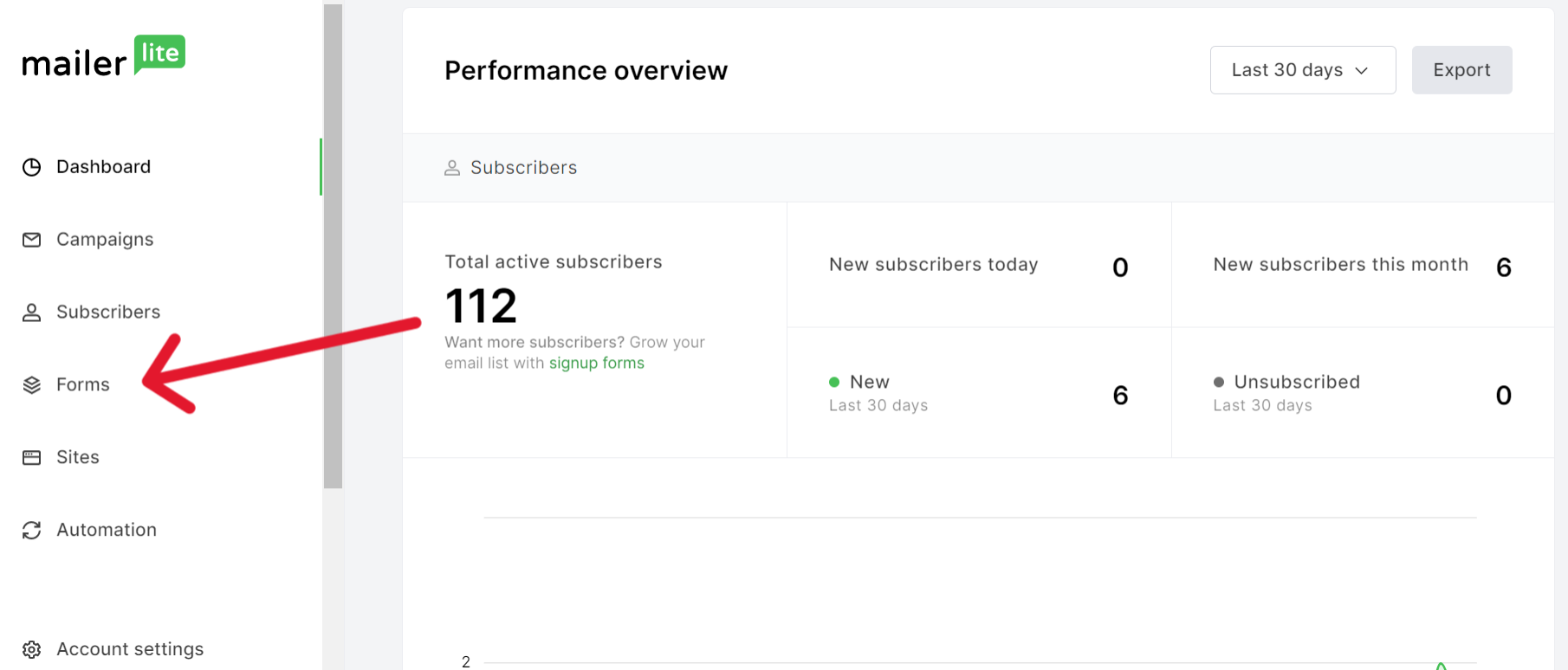 email marketing for beginners - the MailerLite dashboard