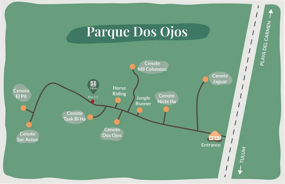 Mapa del Parque Dos Ojos, Tulum. Que muestra sitios reelevantes como cenotes y Centro de retiros Pepem
