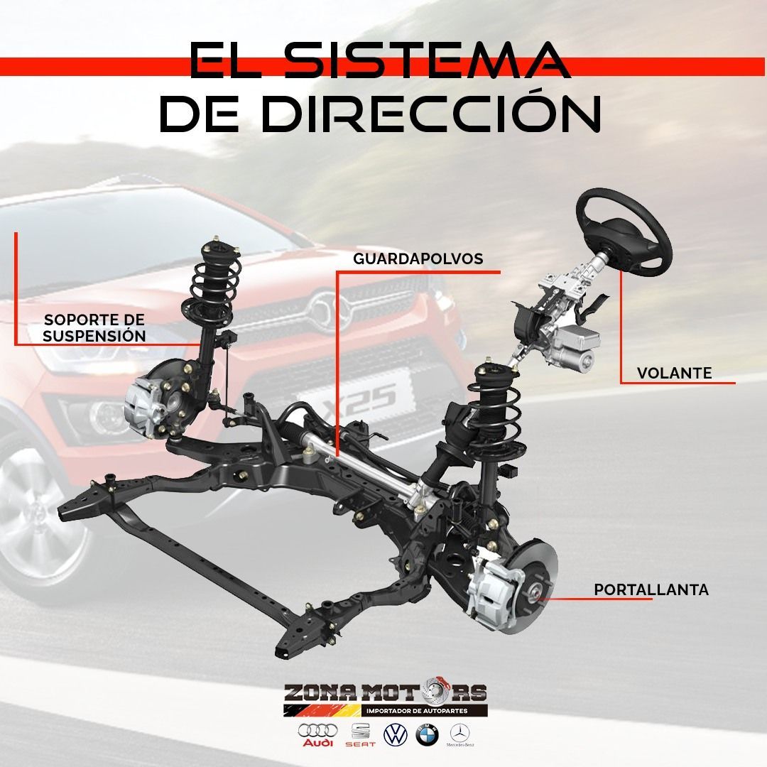 Sistemas de Dirección - Comercializado por