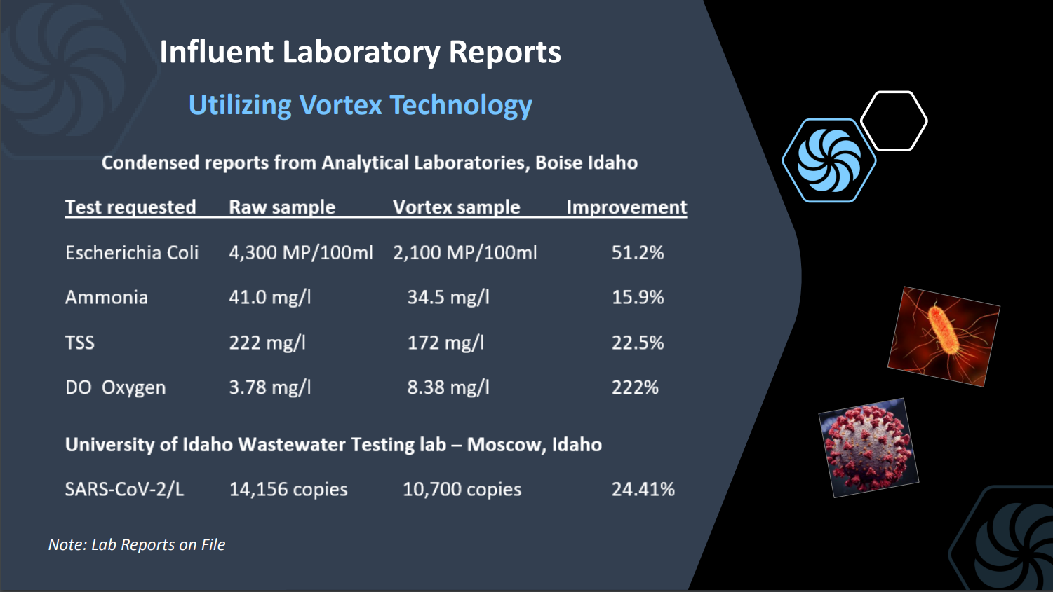 Influent Laboratory Reports — Meridian, ID — Desert Bio Tech