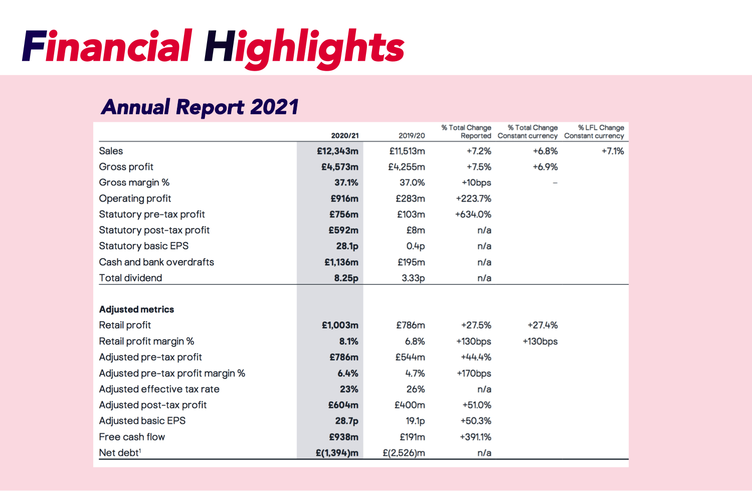 Table of stock value and information