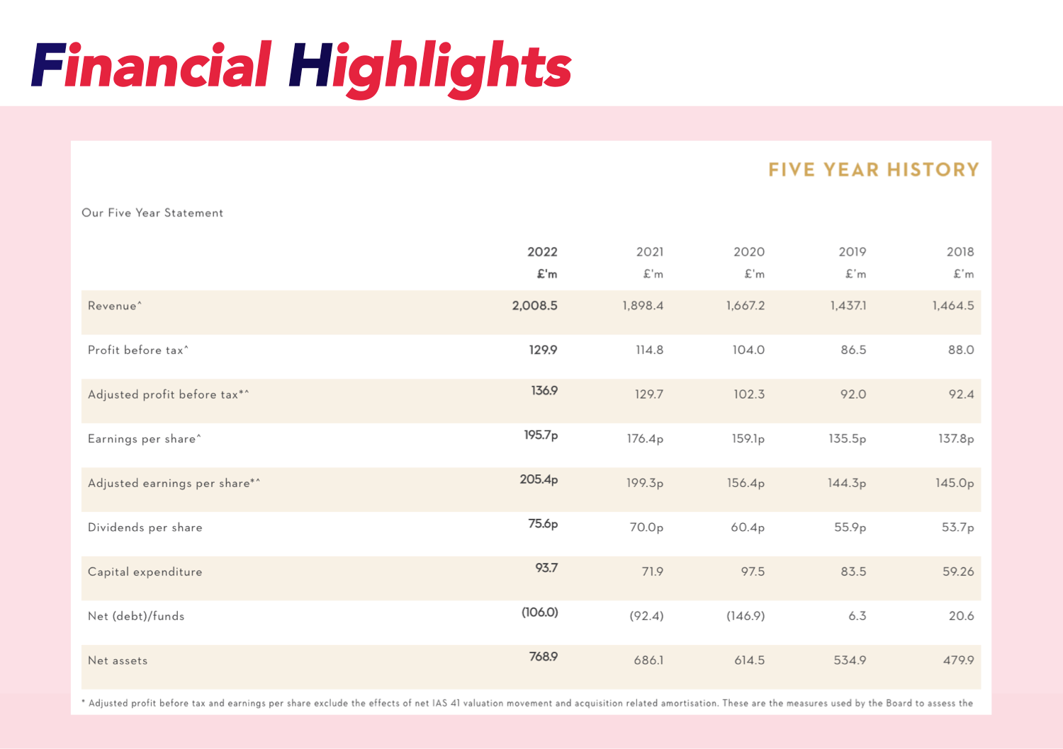 Table of stock value and information