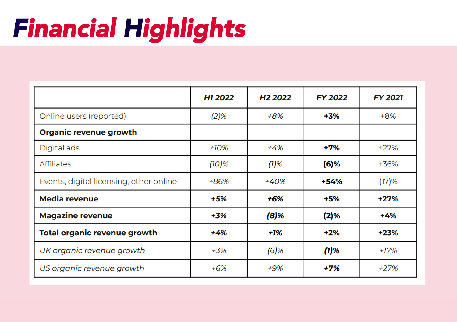 Table of stock value and information