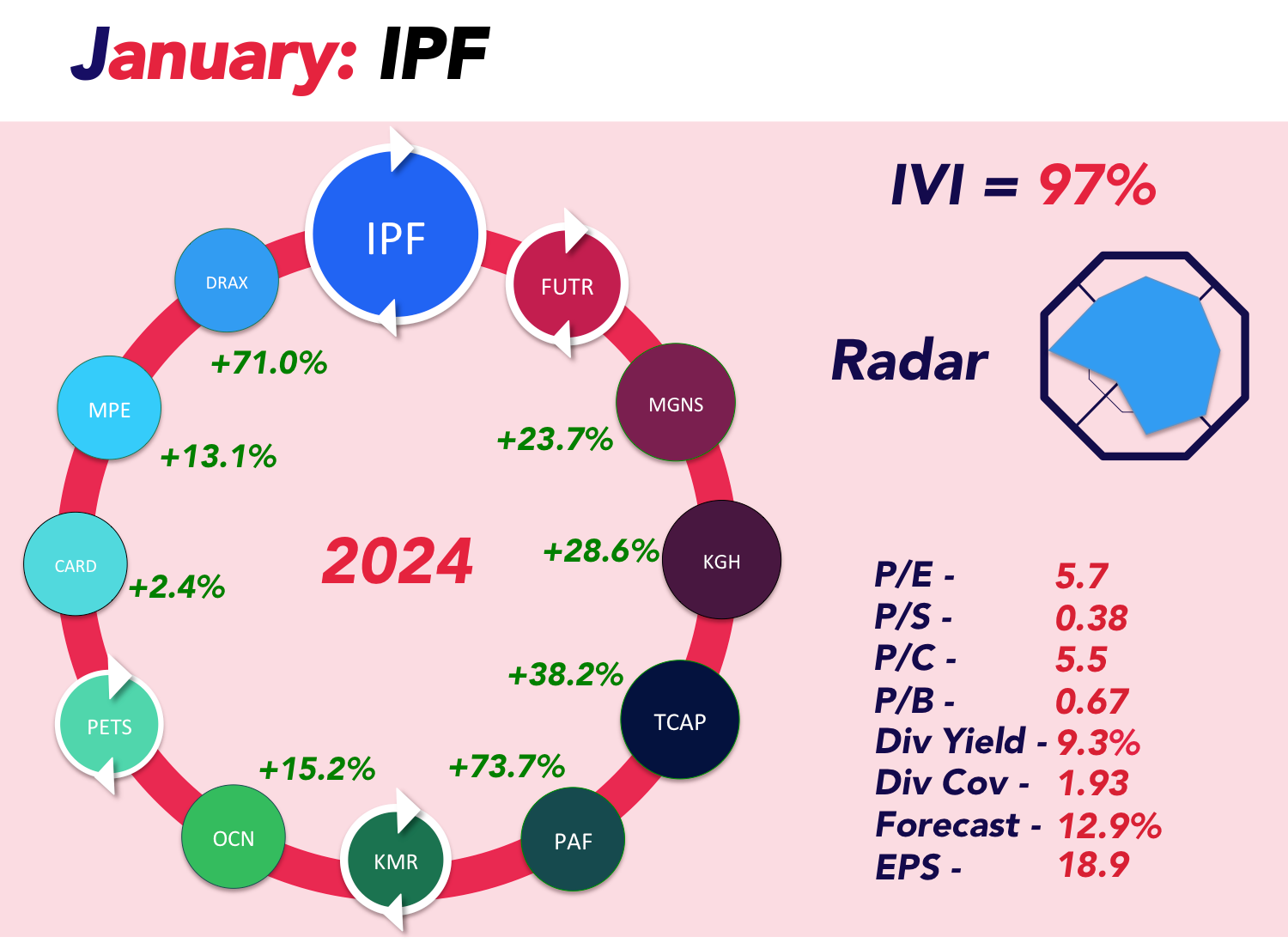Infographic about stock information