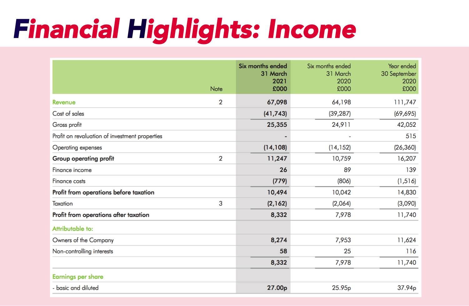 Table of stock value and information