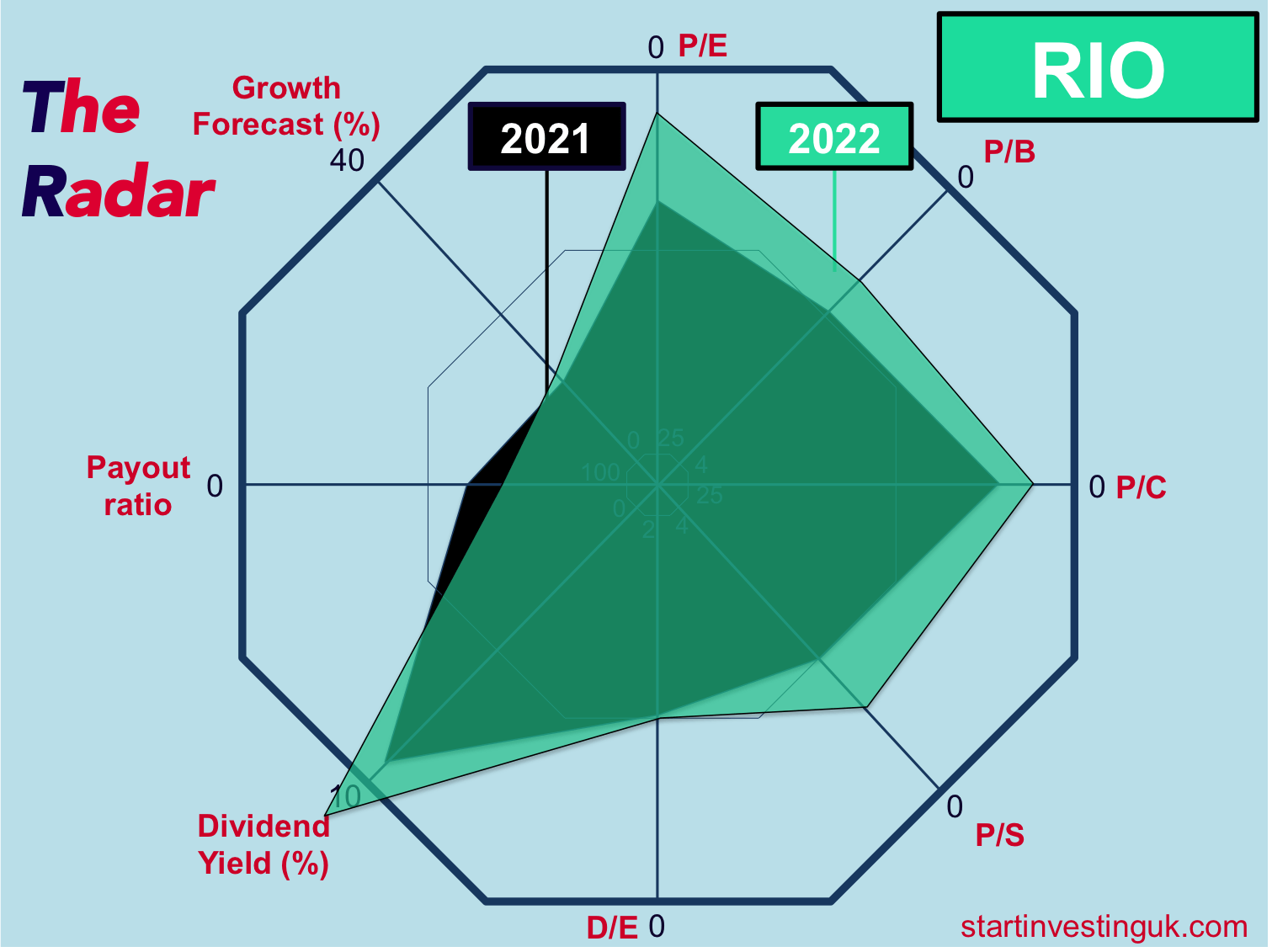 Infographic about stock information