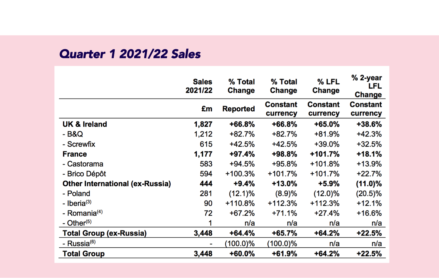 Table of stock value and information