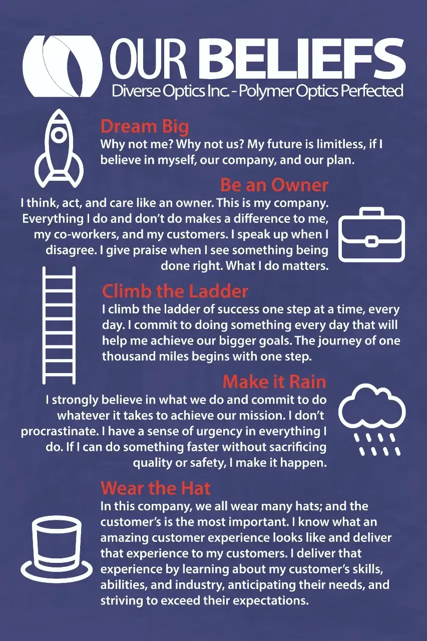 A poster that says our beliefs on it