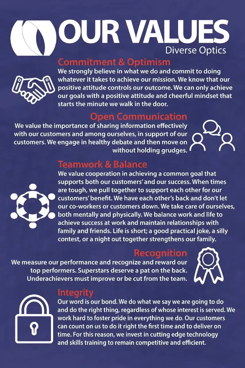 A poster with our values written on it