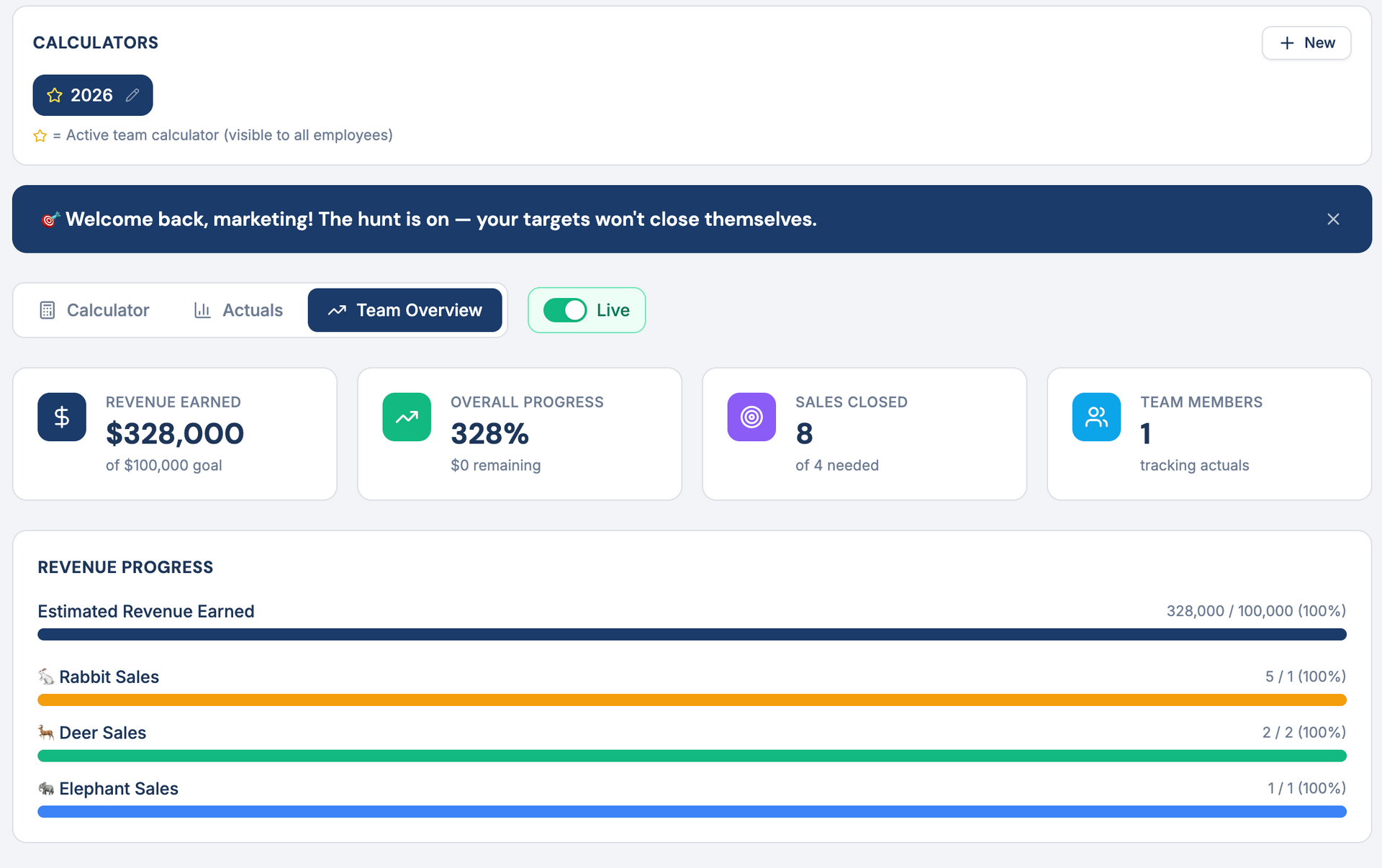 Analytics dashboard with summary cards and horizontal progress bars in blue, green, purple, and cyan.