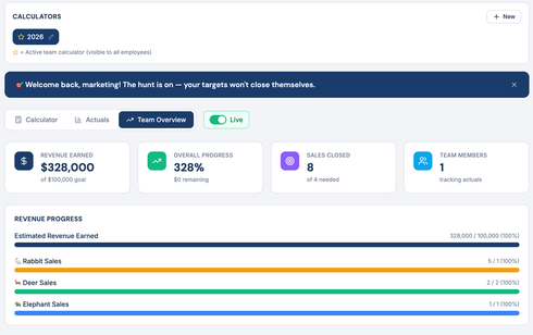 Analytics dashboard with summary cards and horizontal progress bars in blue, green, purple, and cyan.