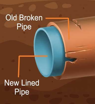 A close up of a water pipe in the dirt.