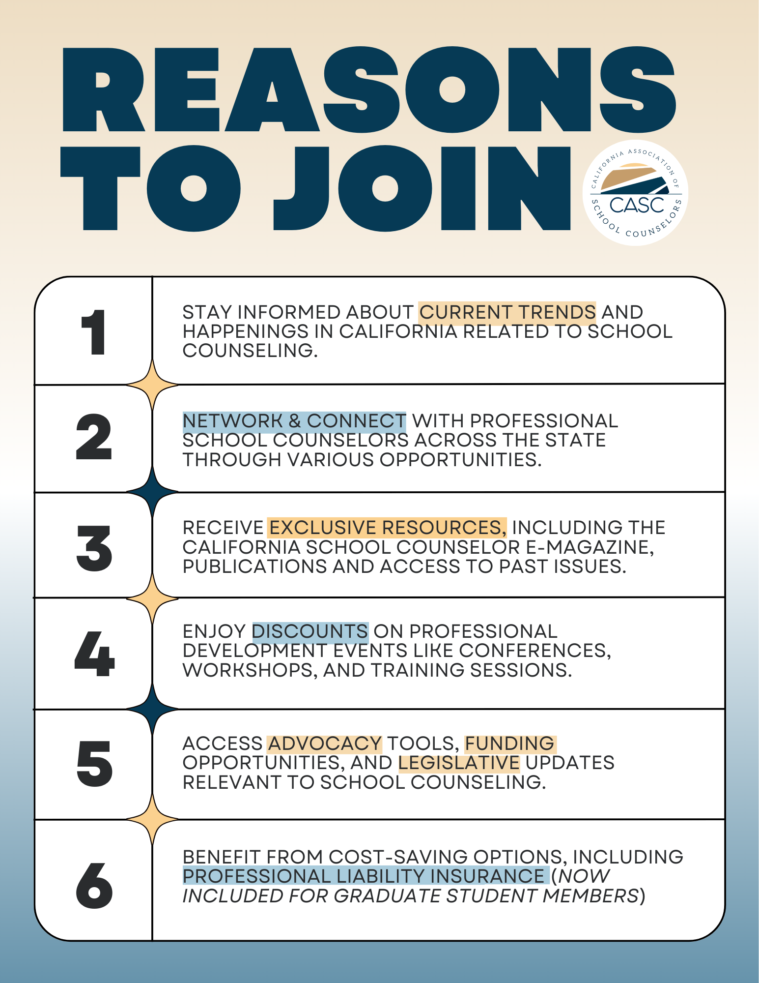 Reasons to join: a list for school counselors, including networking, resources, and cost-saving options.