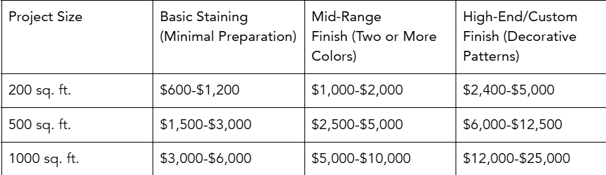 stain concrete tabular data
