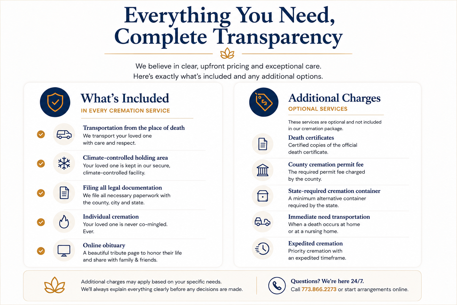 Blue-and-white infographic titled “Everything You Need, Complete Transparency” with included items and additional charges columns