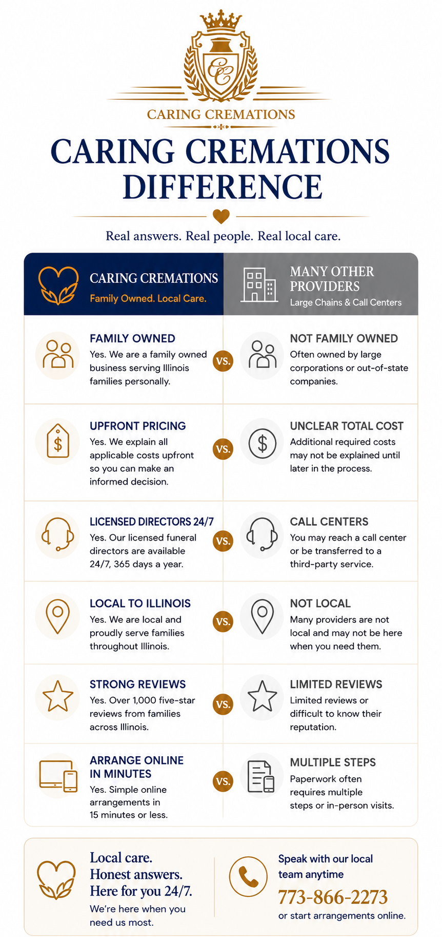 Blue-and-white infographic titled “Everything You Need, Complete Transparency” with included items and additional charges columns