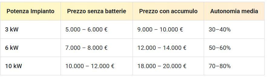 impianti fotovoltaici palermo
