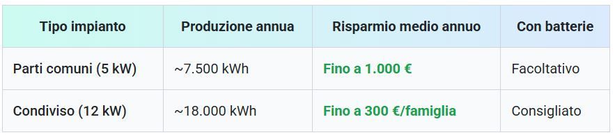 impianti fotovoltaici palermo