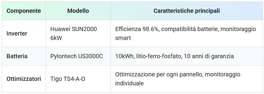 impianti fotovoltaici palermo