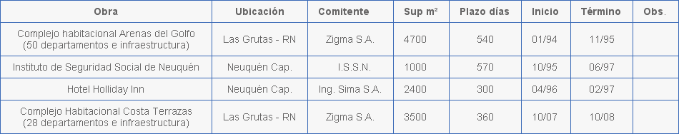 Trabajos realizados