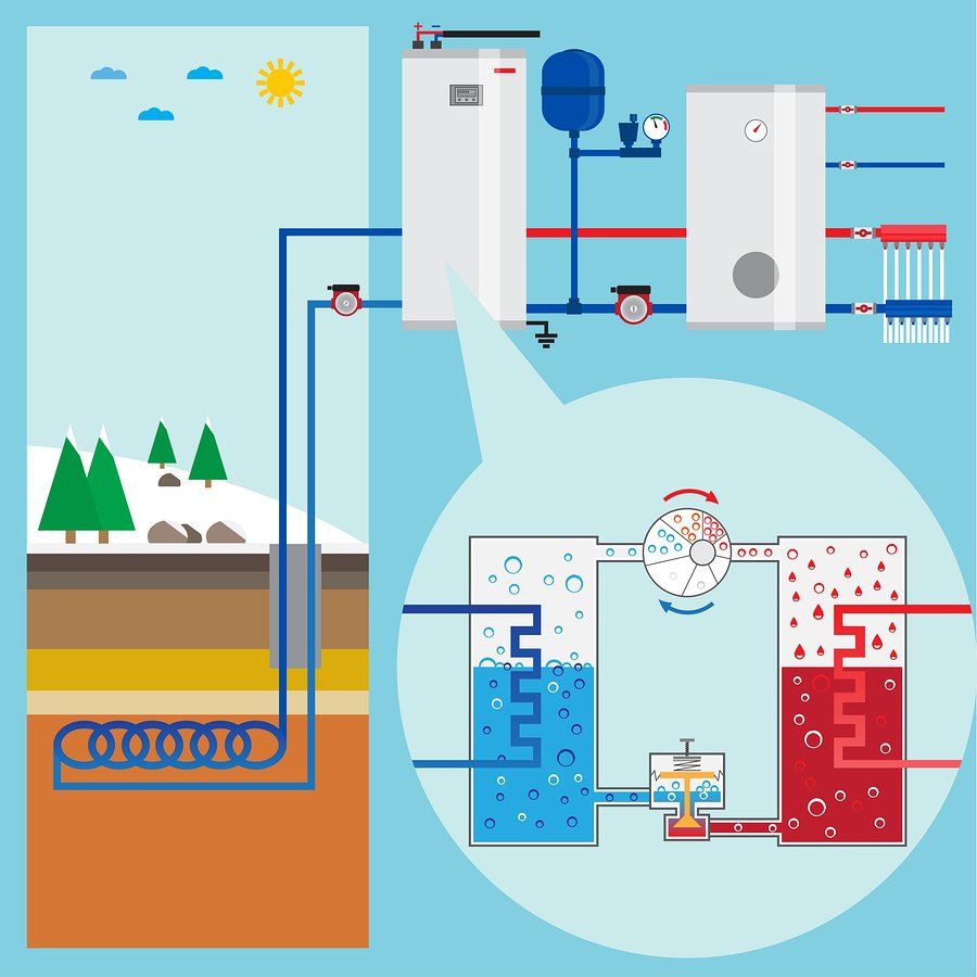 Geothermal Heating and Cooling
