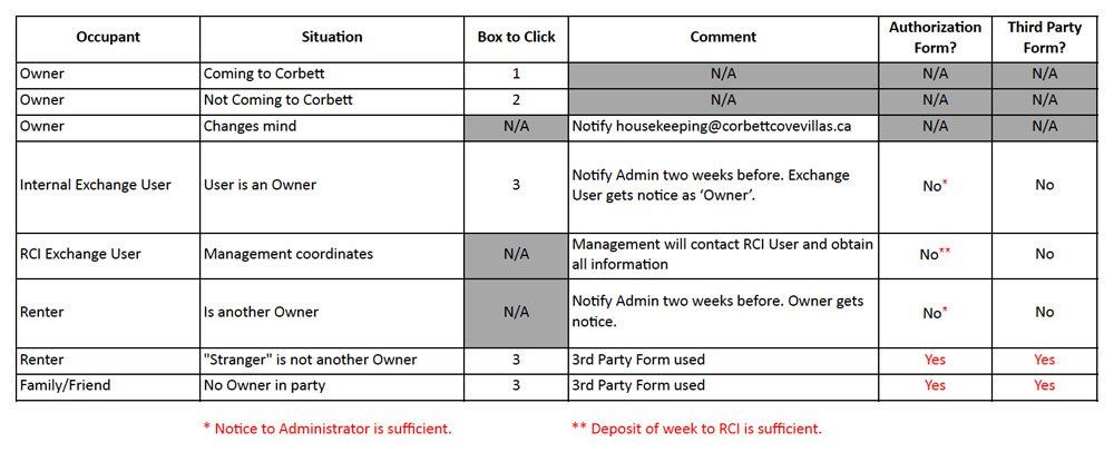 Third party use check in chart