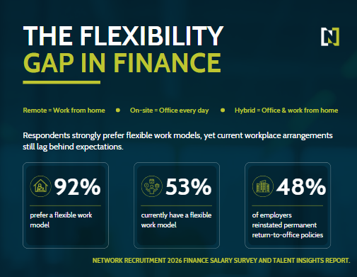 South African Finance Professional Salary report and Talent insights