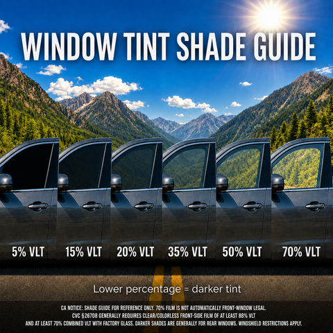 Window tint shade guide showing five car windows from 5% to 70% VLT against a mountain backdrop