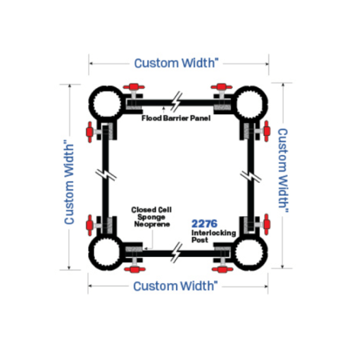 How to create corners with the Legacy Flood Panel system