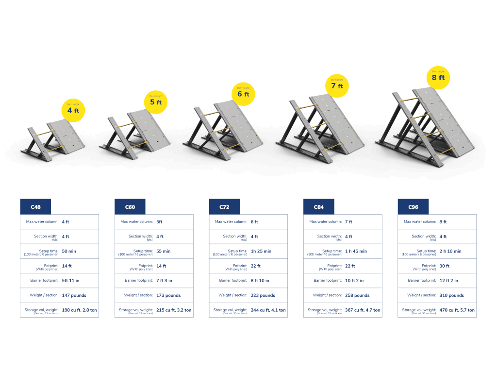 Heavy Duty Flood Barrier products size