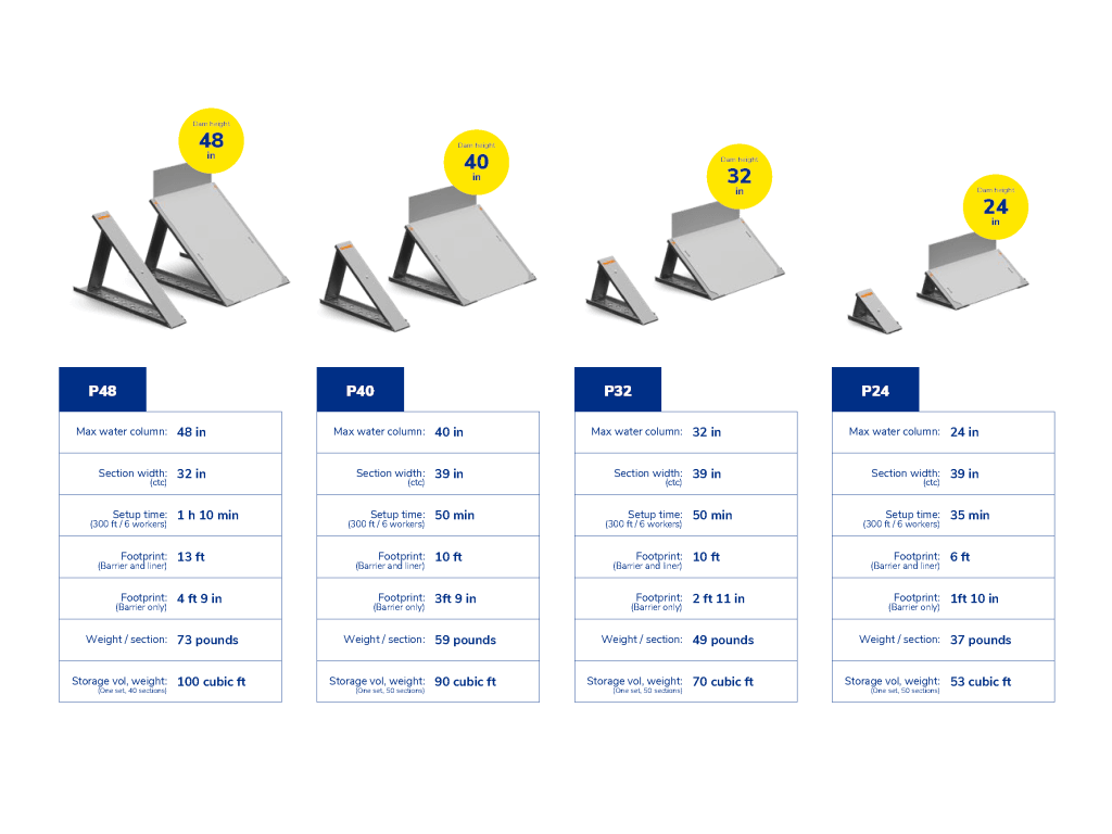flood defense products
