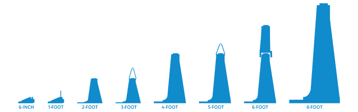 Muscle Wall water filled Flood Barrier 2' to 8' high graph comparison