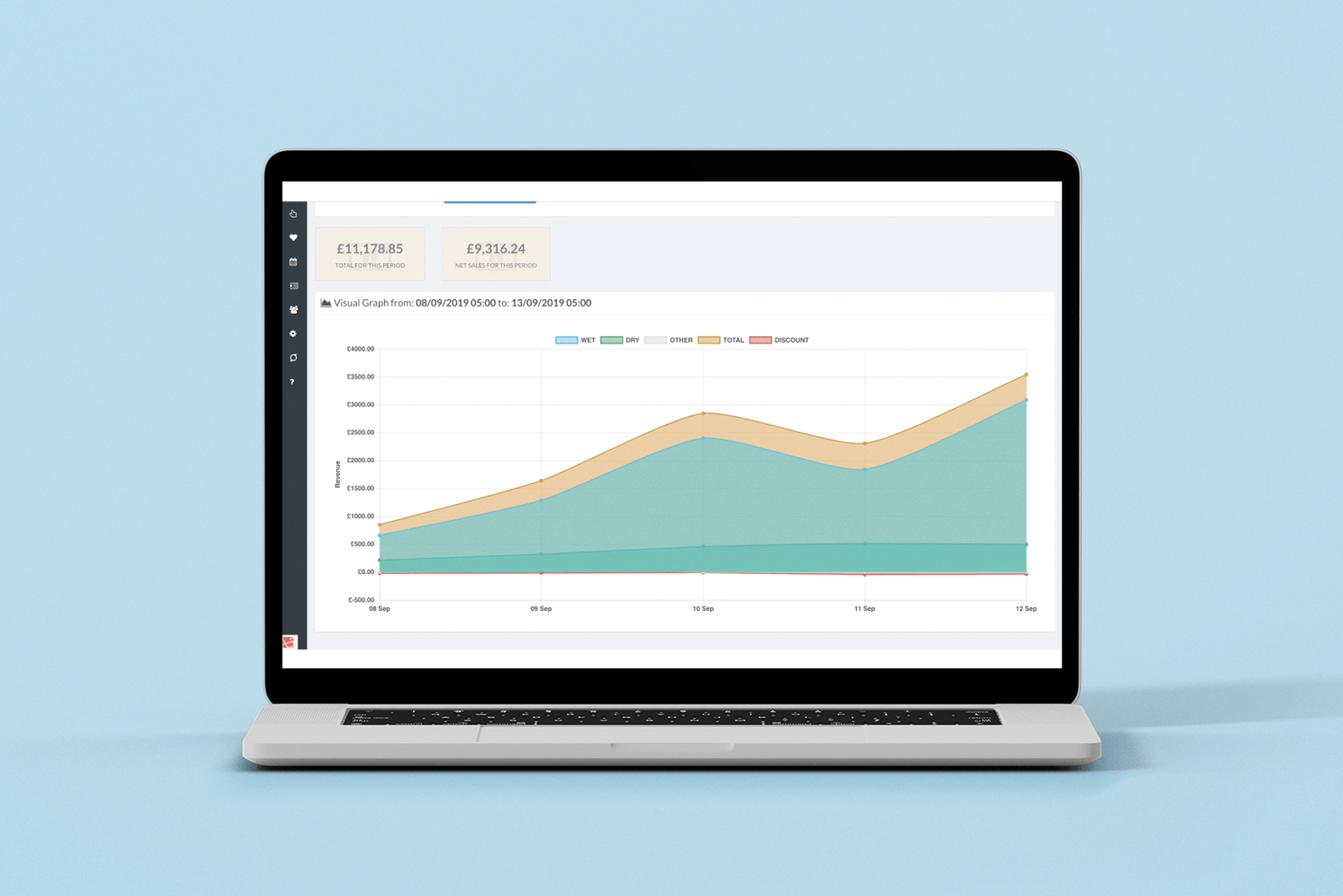 EPOS reporting, sales graph