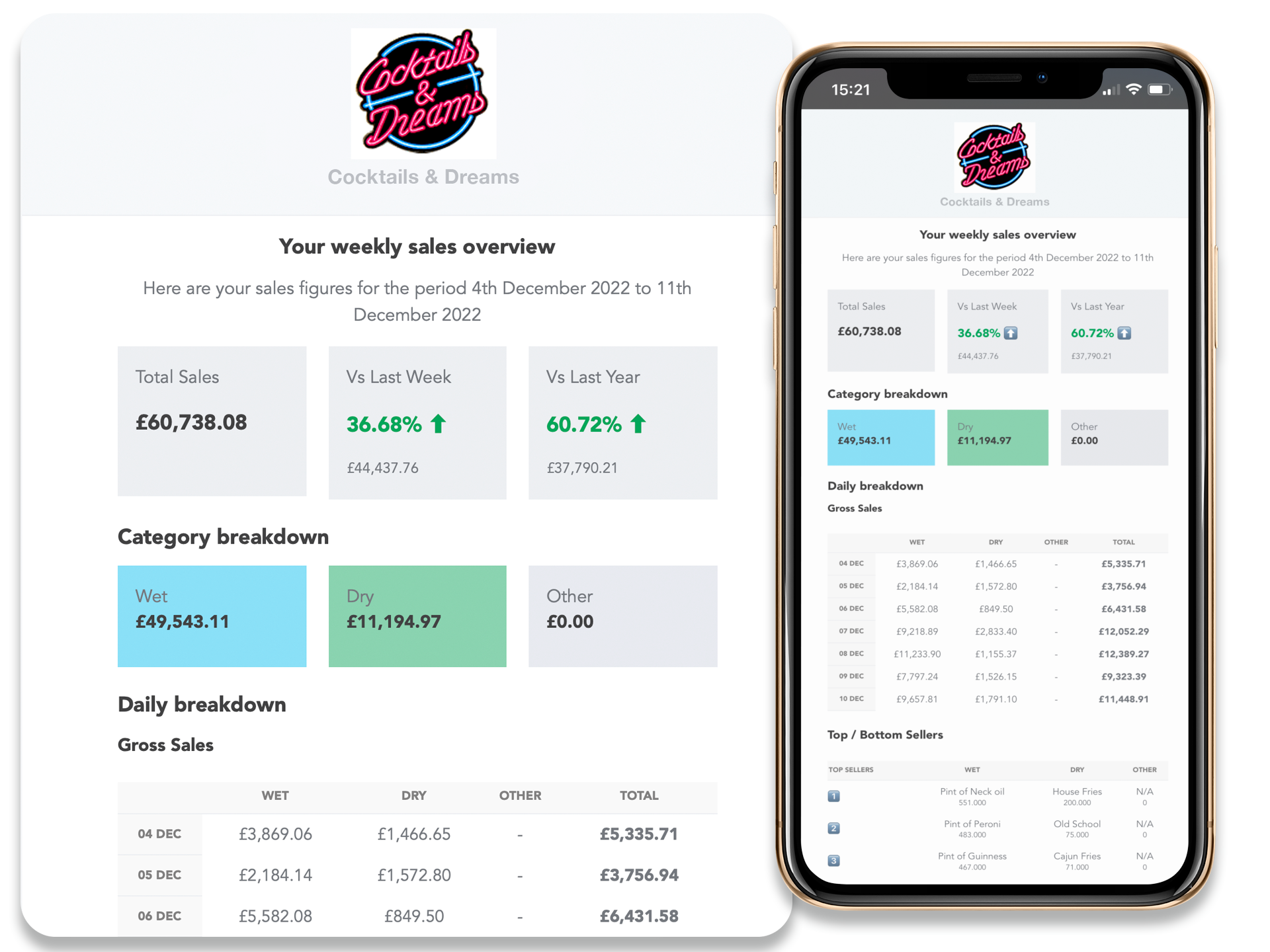 EPOS report, weekly sales comparison email