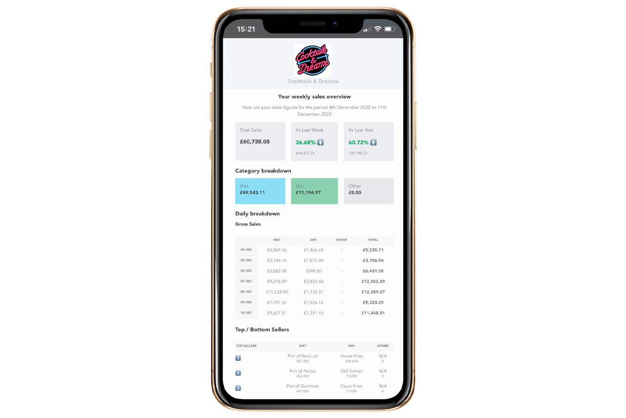 Email sales report displayed on a mobil phone screen