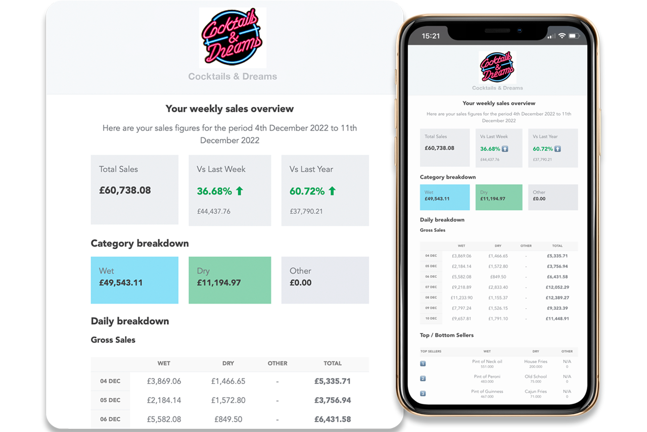 Pub EPOS weekly sales email reports