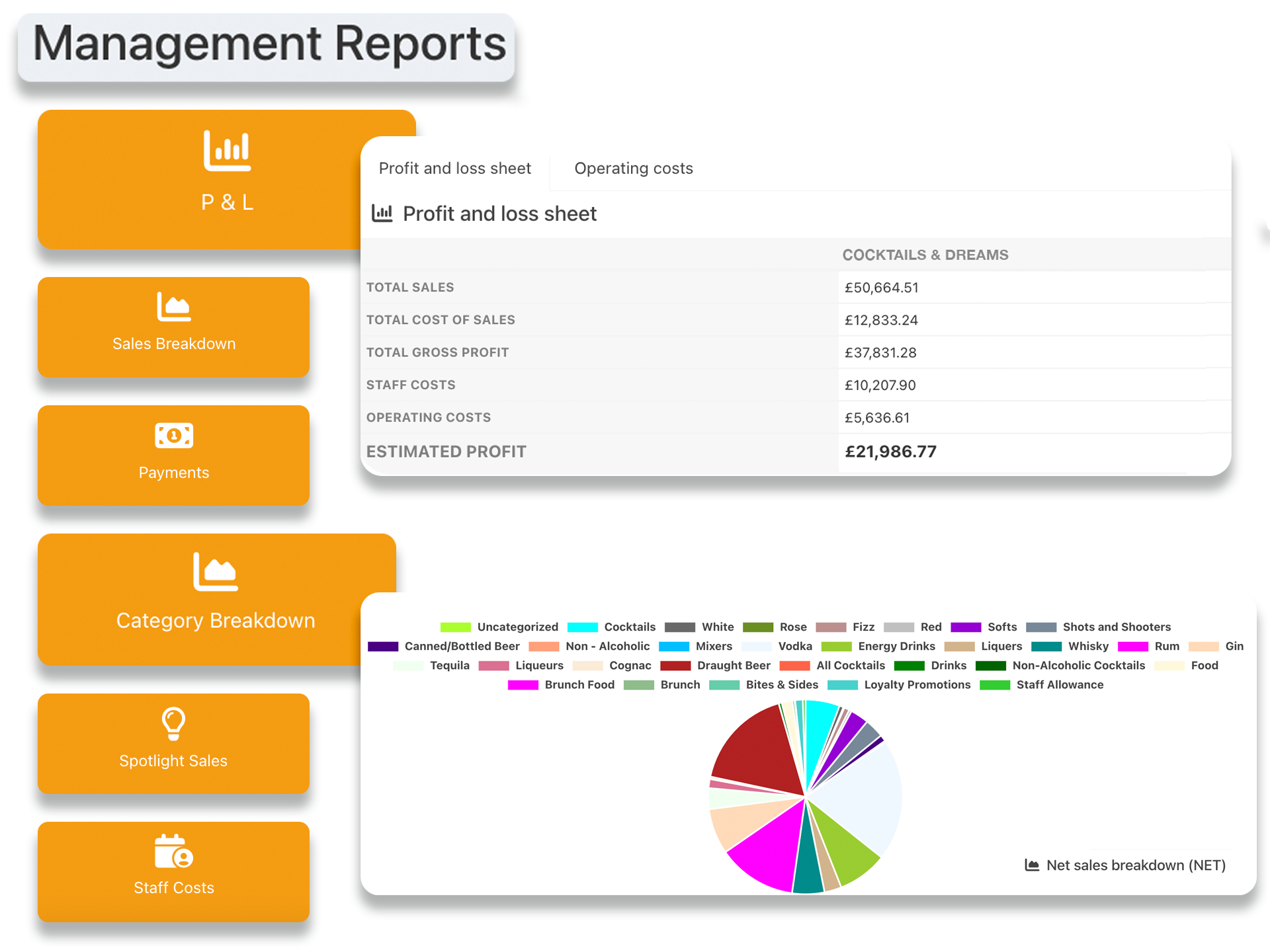 Management reports
