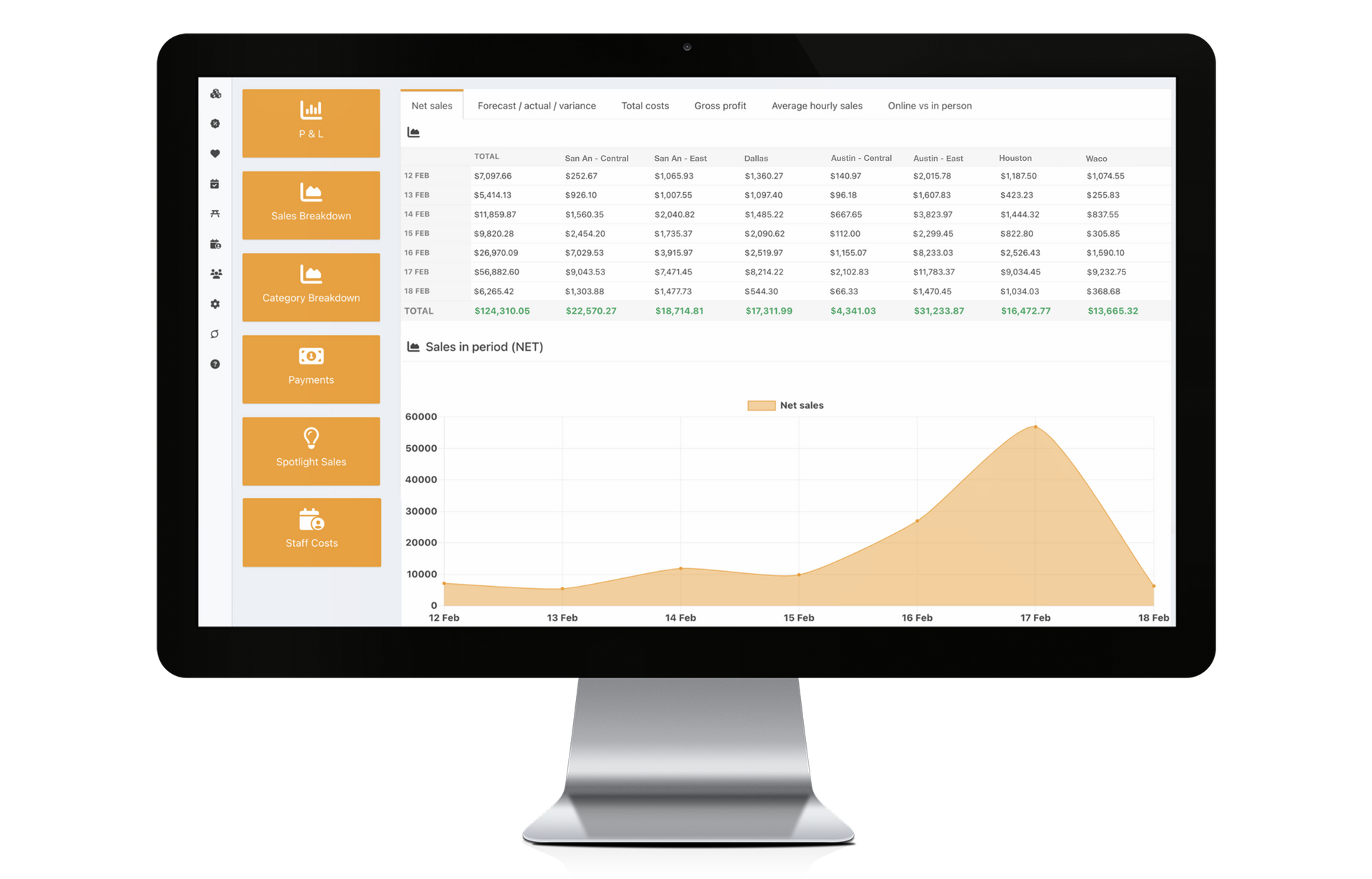 EPOS back office showing multi-site sales figures