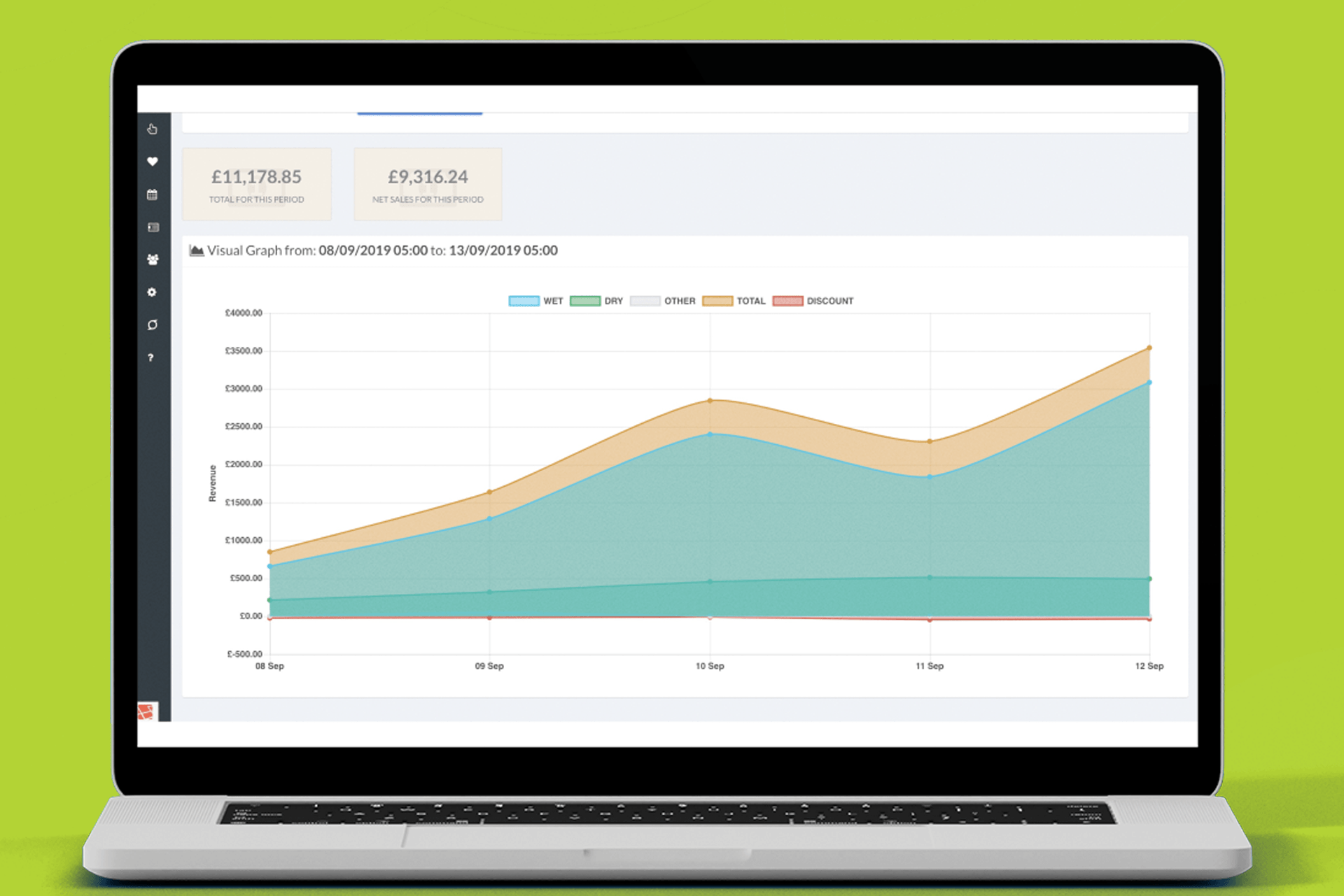 Pub EPOS back office, sales report graph