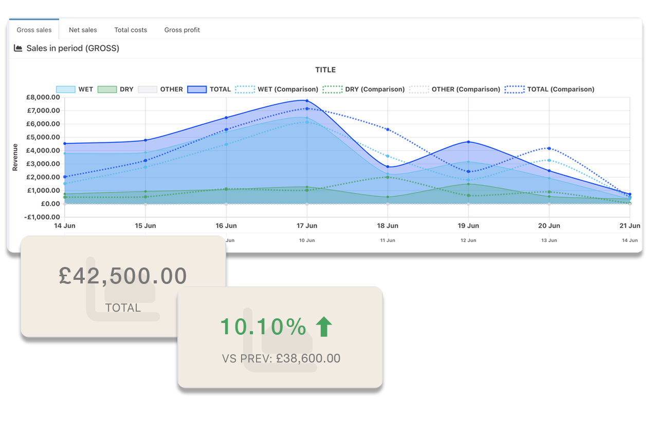 Sales graph from bar EPOS