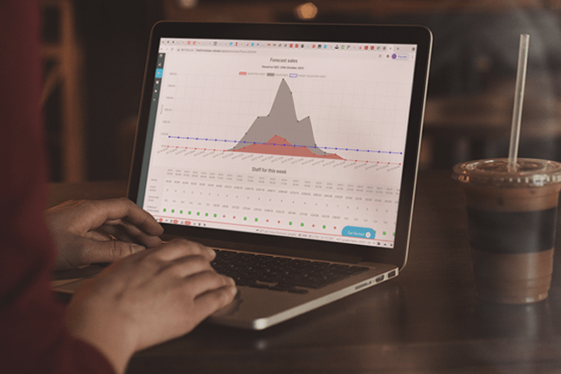 Staff scheduling, optimise rota graph