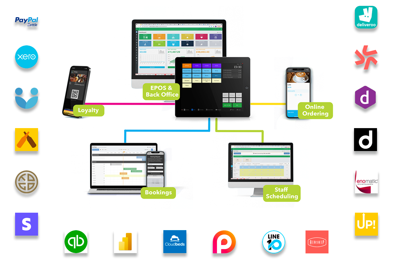 Tabology Hospitality EPOS features and integrations