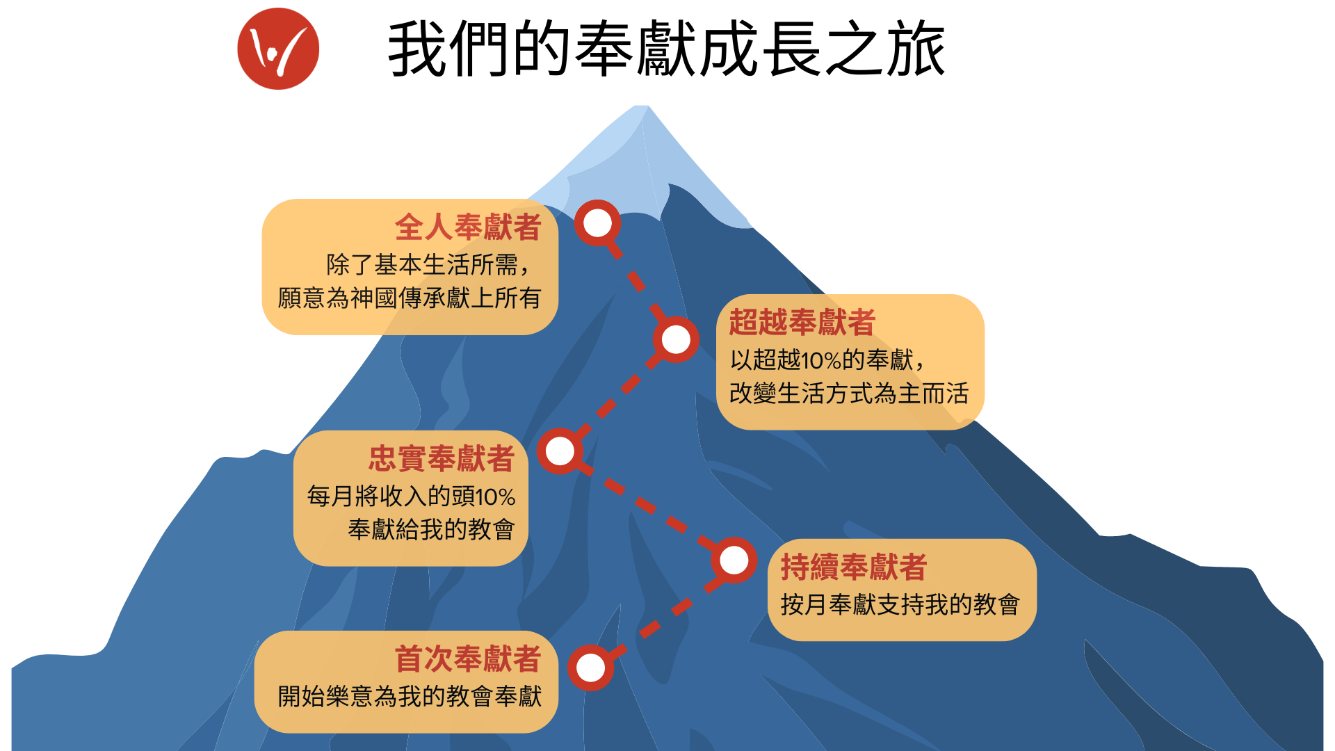 A graphic of a mountain climb labeled 