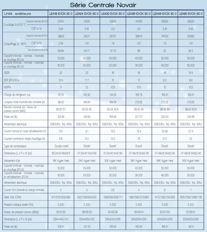 Blue spreadsheet titled “Série Centrale Noval” with columns of numeric data and labels.