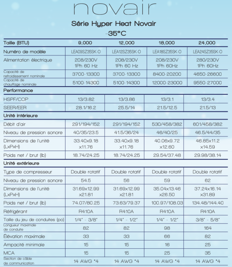 Blue Novair technical chart comparing seat classes and aircraft specs in French