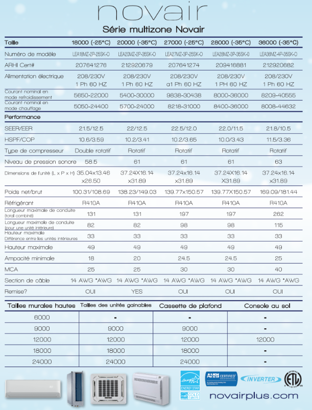 Novair airline brochure page with a blue comparison table of aircraft specs and small plane images at the bottom