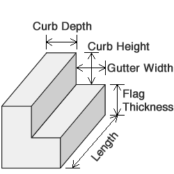 CURBS & GUTTERS concrete CALCULATOR