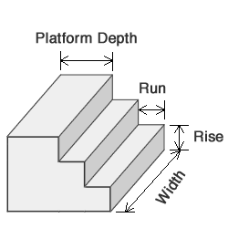 steps concrete calculator