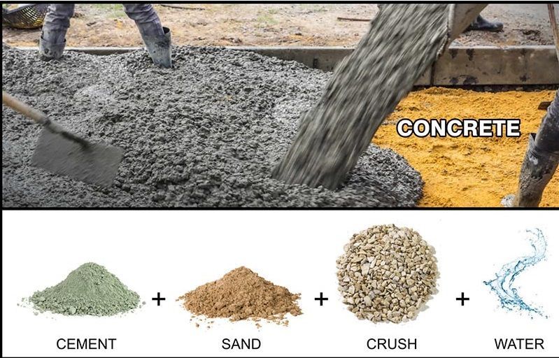 what is concrete? cement + sand + aggregates + water = concrete